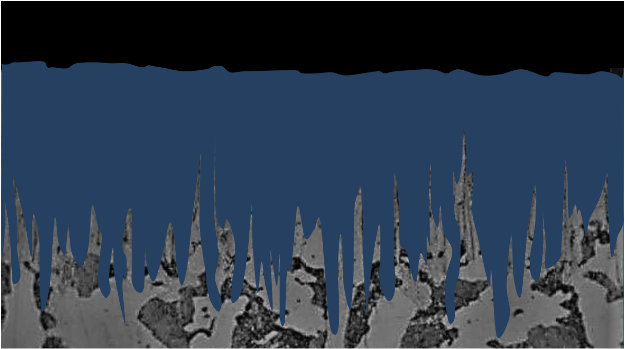 BLAZE is proven - look at our tests and use cases