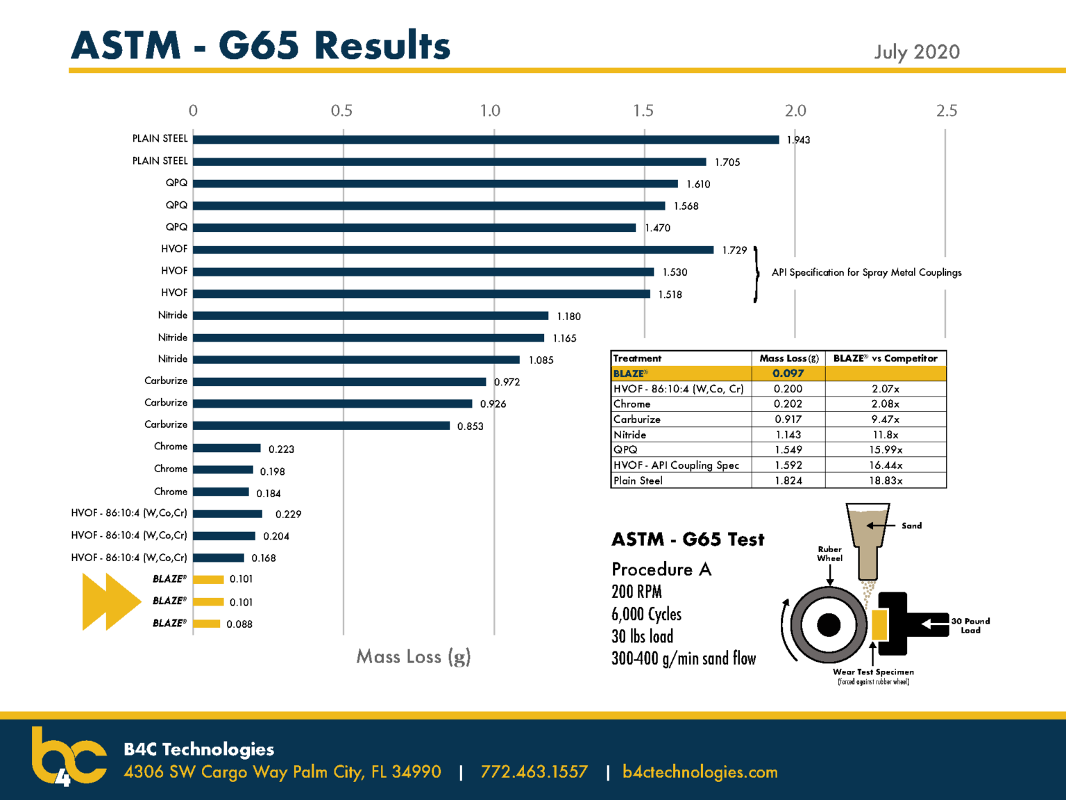 G65 Results 1536x1152